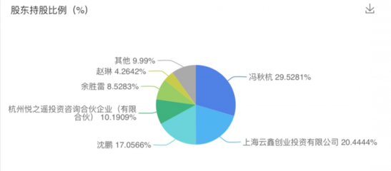 首展科技(付呗)获蚂蚁集团数亿元战略投资