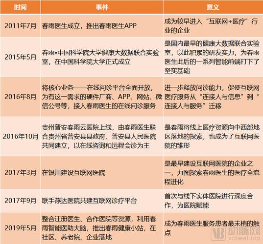春雨医生获投资 互联网医疗先行者 "互联网大厂"会擦出什么火花?