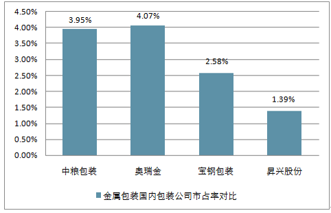 (目录)2018-2023年中国金属包装容器制造行业市场发展预测及投资咨询
