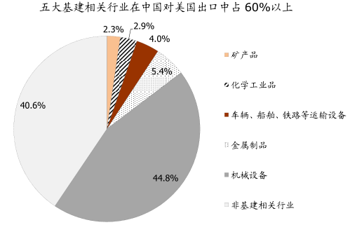 2016年基建计划投资建议分析【图】_智研咨询_产业信息网