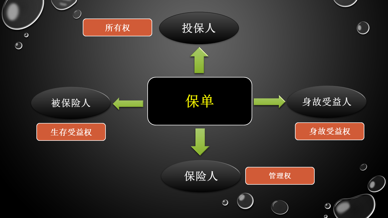 原创:妙用保单结构建立家庭财富管理机制系列