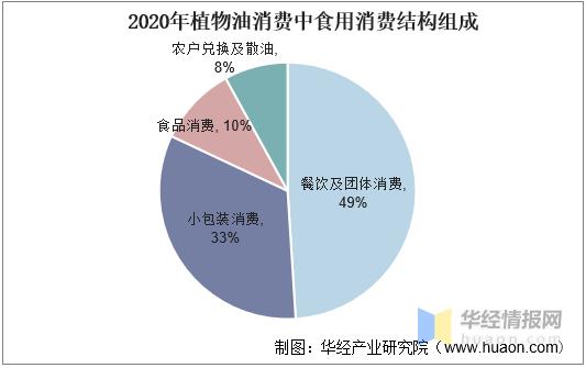 中国食用植物油行业市场发展现状分析及投资战略咨询报告