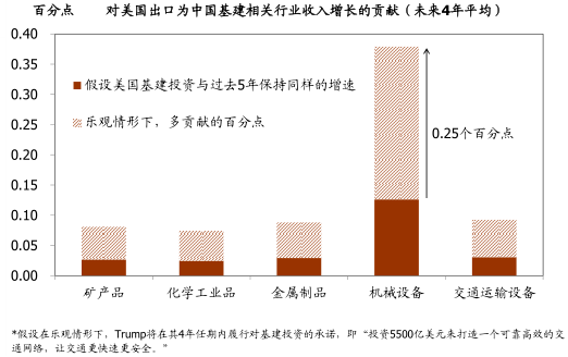 2016年基建计划投资建议分析【图】_智研咨询_产业信息网