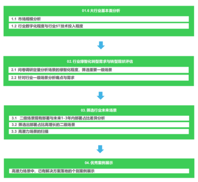 《2024未来工业技术融合创新报告》发布