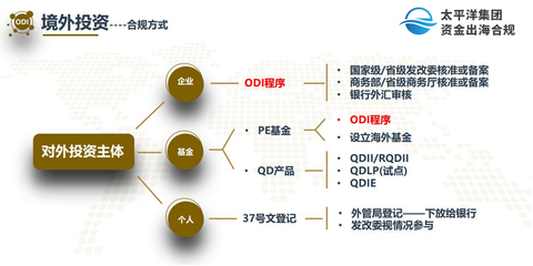 说到境外投资备案一定要知道海南的优势