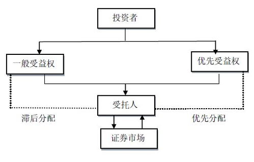 最全梳理 券商业务类型一文看懂