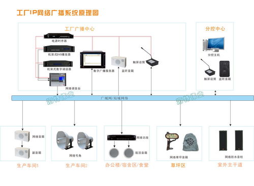 工厂ip网络广播系统解决方案