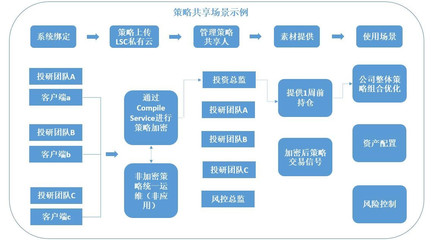 金融科技&大数据产品推荐:量子金服投研管理平台_科技_网