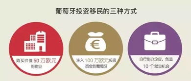 欧洲移民最佳方案 理财 创业 教育 全家移民梦,一笔投资全现