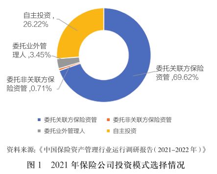 光大永明资产厉金鑫 保险资金委托投资管理办法 对资金运用的影响及应对