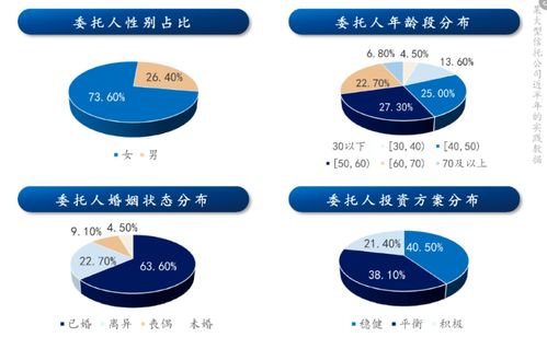 财富管理新阶段下的家庭信托 投资者回报白皮书系列研究报告之实践篇