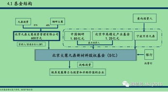 九鼎危局之九鼎系私募基金产品规范存疑 退出大门逐渐变窄
