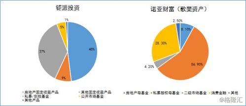 财富管理新时代,为何要押注钜派投资