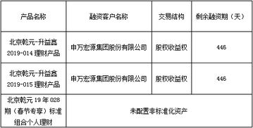 中国建设银行 北京市分行