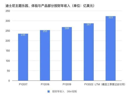 星巴克花15亿在昆山建的烘焙工厂投产了 贵州茅台加入产业投资大潮 迪士尼继续押宝主题乐园丨品牌日报