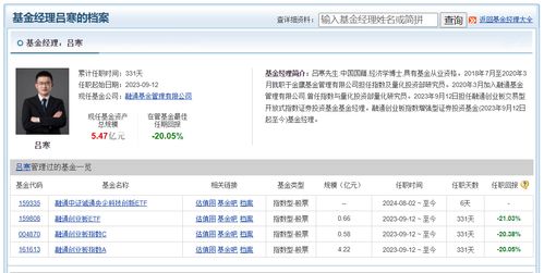 融通基金央企科技etf 159335 新发,何天翔 吕寒在管产品年内均为负收益