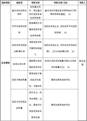 中航一集团投资管理部部长绩效指标