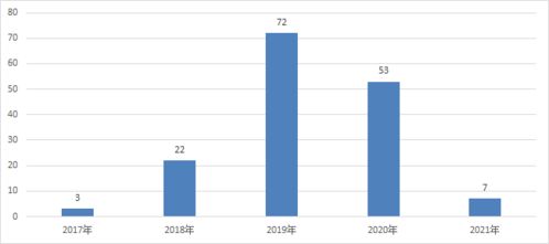 物理专家鏖战量化市场,启林投资晋升开年首家百亿量化私募
