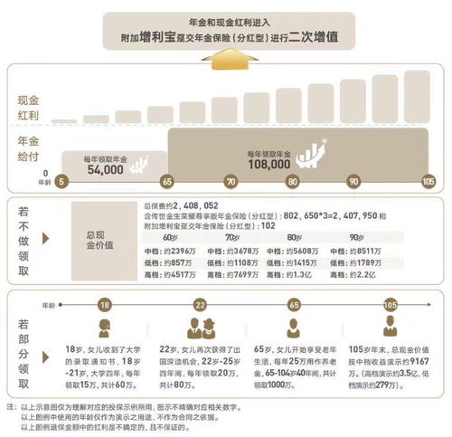 这种理财产品稳赚不赔 我劝你别轻易下手