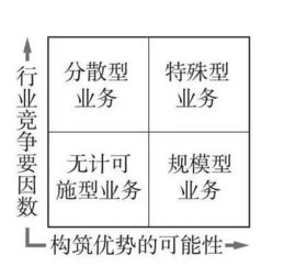 财务人必备的16个商业分析工具,实用