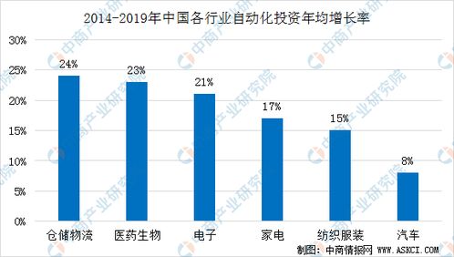 2020年中国智慧工厂产业链图谱及投资机会解读