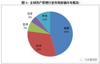 8张图看懂欧洲资产管理业