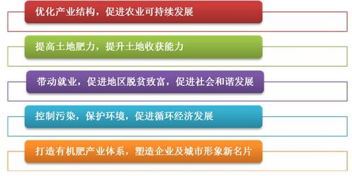 畜禽粪便无害化处理转化有机肥生产项目可行性研究报告参考模板