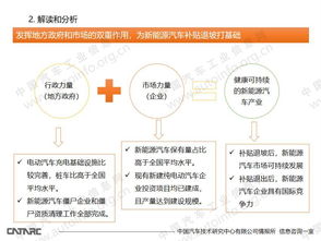 汽车产业投资管理规定 对新能源汽车行业影响分析
