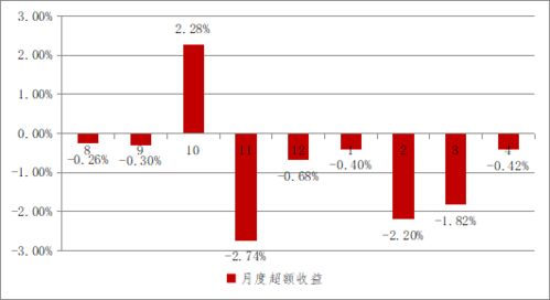 私募量化产品投资复盘 管理预期,接受波动