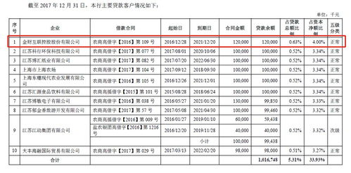 束昱辉资本版图解构 入股老家上市公司,实际控制公司超百家