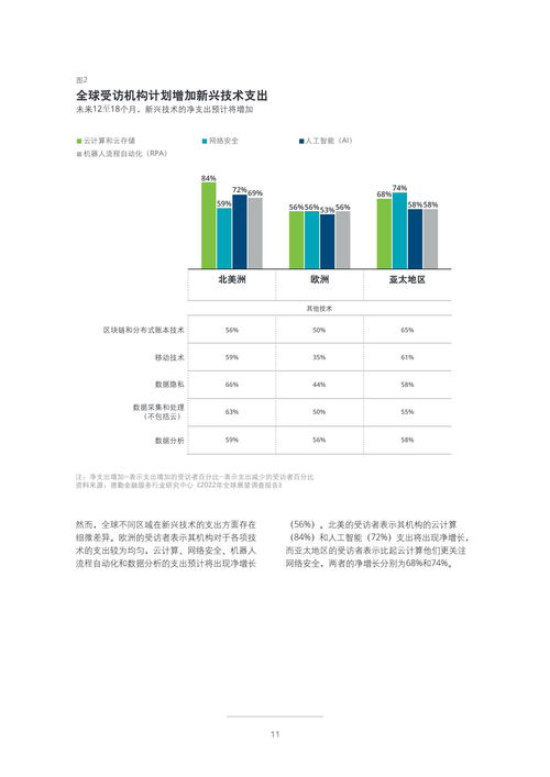 2022年投资管理行业展望