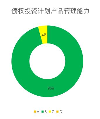 首个保险业投资能力信息披露评价指数出炉 130家机构整体得分82.09,3 获评d类
