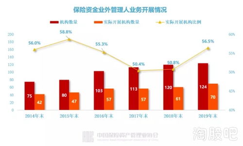 3553人掌管17.7万亿资产,保险公司投资管理全画像来了 超九成自主投资,寿险