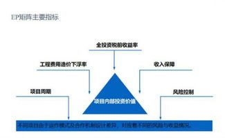如何做好 新时代基础设施投资管理