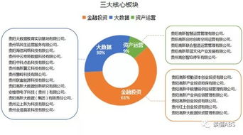贵州省首单 贵阳高新产投双写字楼cmbs成功发行