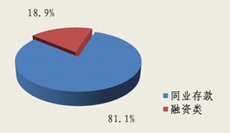 北京市分行
