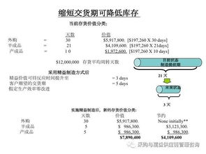传统工厂向精益工厂的转型升级