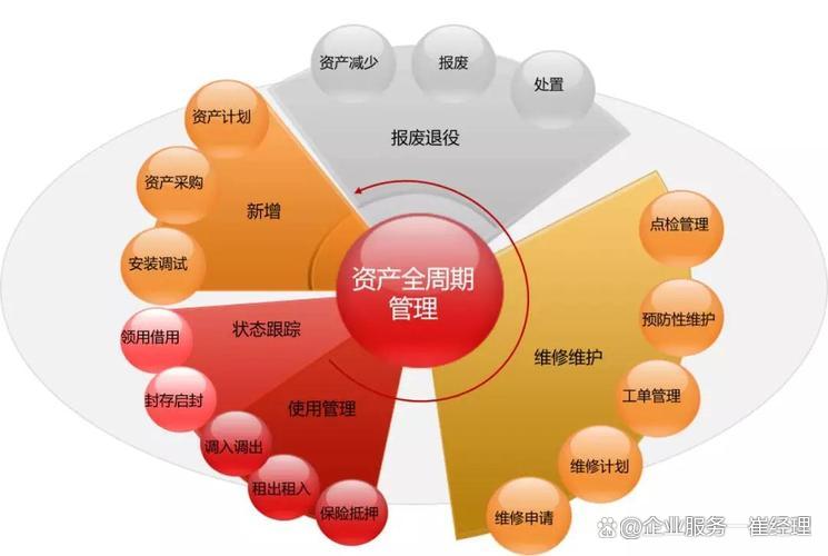 资产管理公司转让业务