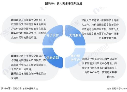 干货 2022年中国数字人民币行业龙头企业分析 新大陆 支付服务由上而下延伸且国内国际双布局