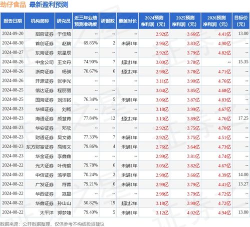 劲仔食品 10月10日召开业绩说明会,townsquare investment 北京金泰银安投资管理等多家机构参与