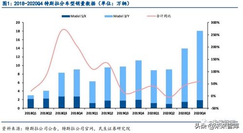 新能源汽车 光伏 风电行业研究及2021年投资策略