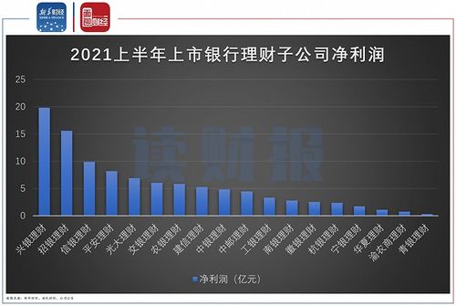 光大理财 招牌 产品浮亏超10 ,投资风控能力面临大考