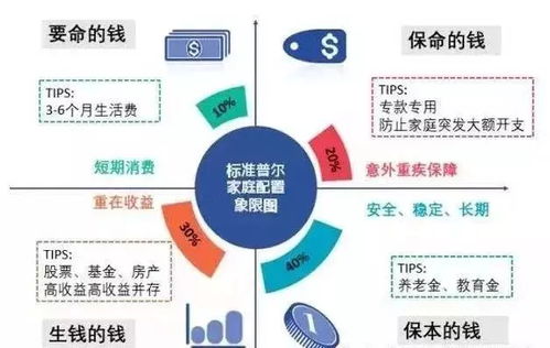 投资理财最大的风险叫做 什么都没做