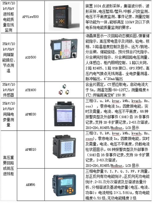 浅析工厂电能管理系统改造与产品选型