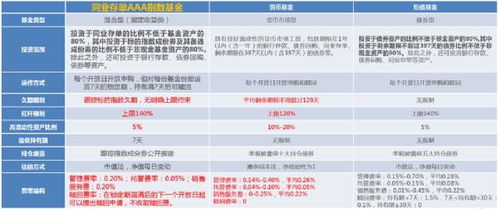 首批这类创新基金,总销量超150亿