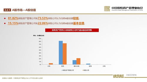 中国保险资产管理业协会 2023年第1期保险资产管理业投资者信心调查结果