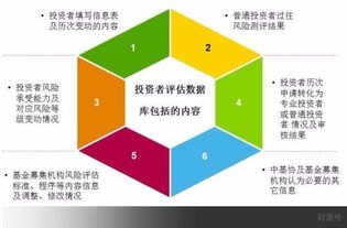 全面解读私募机构 投资者适当性 管理要点 下
