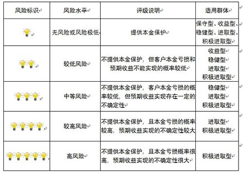 重庆市分行