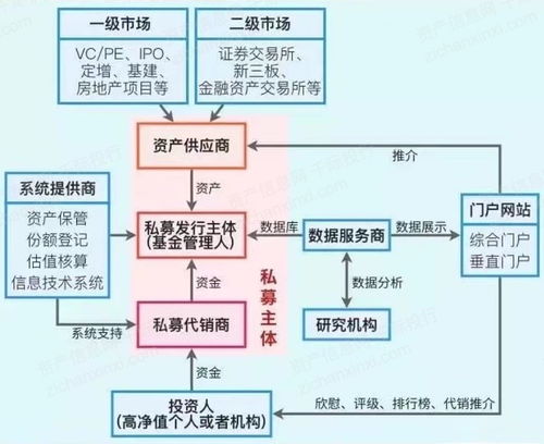 2022年私募基金行业研究报告