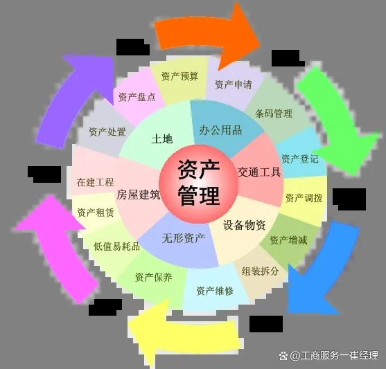 北京资产管理公司收购详情